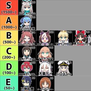 【画像】今年のコミケの人気コンテンツランキングがこちら