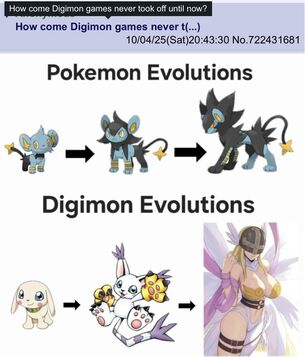 【悲報】外人「デジモンの進化形態が何かおかしい」