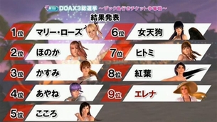 DOAX3総選挙結果発表などTGS新情報まとめ