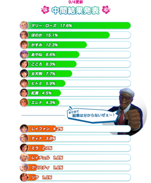 DOAX3総選挙アンケート結果発表＆公式中間結果発表
