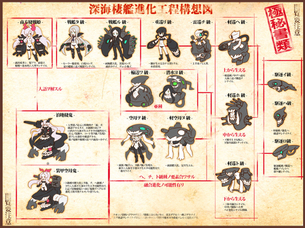 【二次・ZIP】敵キャラも可愛い艦これ深海棲艦ちゃん達の画像《艦隊これくしょん》