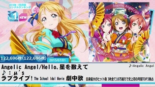 『ラブライブ！』劇場主題歌CDが月間シングルランキングベスト3独占！μ'sがライブに行きたい音楽アーティスト22位に入る！！