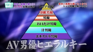 【画像あり】AV男優の世界の月収ヒエラルキーワロタwwwwwwwww