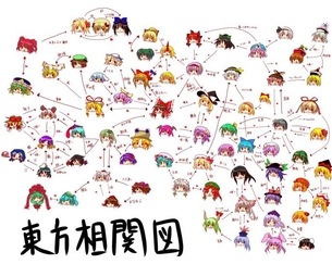 姫海棠はたて 東方