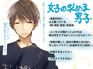 【イラストあり】ま～ん（笑）が考えた理想の男子像wwwwwww