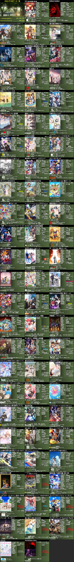 【画像】今期アニメの女キャラで1番好きなの誰？
