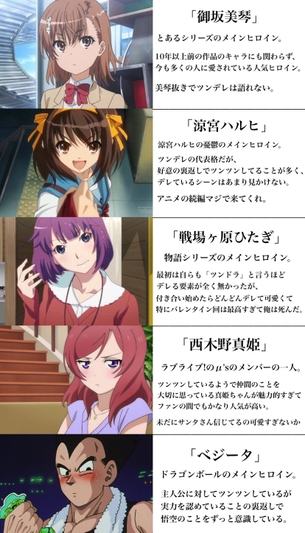 【悲報】ツンデレキャラの人気、なくなる……
