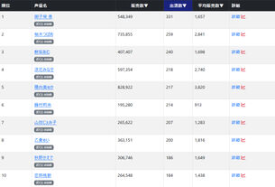 「DLsite」、エロ音声作品の声優別出演数ランキングを発表する