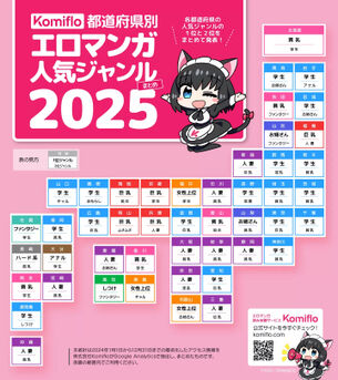【画像】『Komiflo』が集計した日本の「エロ漫画性癖マップ」がこちら