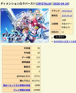 【画像】今年発売のエロゲ、高評価すぎてエロゲ殿堂入りを果たす