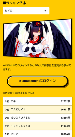 【画像】『ボンバーガール』人気投票の結果、トップ3が決まる