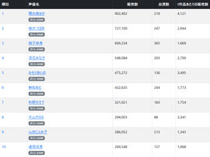 「陽向葵ゅか」さん、マジでエロ同人音声界の女王になる