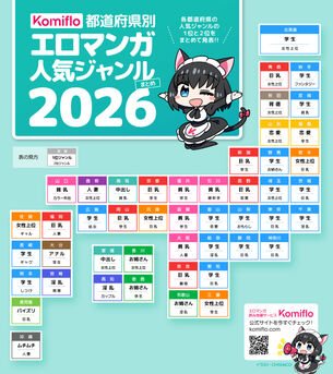 【画像】「都道府県別エロマンガ人気ジャンル」最新版が公開される