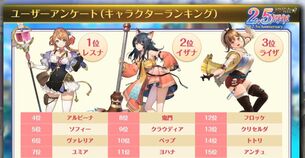 【画像】アトリエシリーズ公式人気投票結果発表！1位は勿論みんなの大好きなあのキャラ