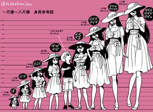 【画像】エロ妖怪「八尺様」、さすがにデカすぎて「六尺様」くらいが1番エロい