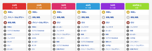 【画像】DLSiteさん、性癖ランキングを年齢別で公開wwwwwwwww