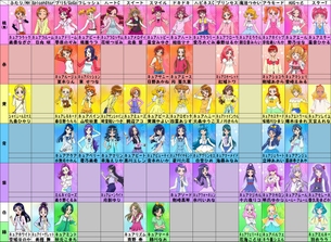 【画像あり】プリキュアさん、歴代初めて紫がさいかわになるwwwwwwwwww