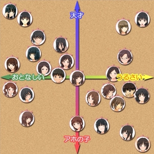 この画像からお前らの好みの女の子がわかるぞwwwwwwwwwwwwww