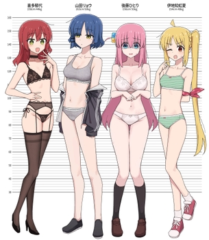 【画像】『ぼっちざろっく』4人の下着姿、けっこうエッチ