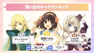 【悲報】スニーカー文庫のキャラランキング、おっさんが知らないキャラばかりになってしまう