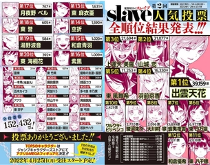 【悲報】魔都精兵のスレイブ、なぜかヒロインの人気がない