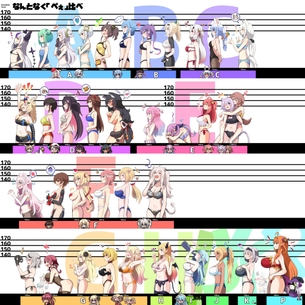 【画像】ホロライブおっぱい序列、ついに決まる