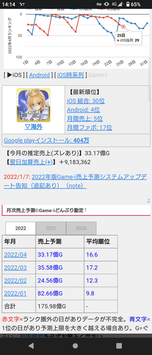 【悲報】三大エロゲ会社『型月』『key』『Leaf』がソシャゲ界に乱入した結果、完全に明暗が分かれる