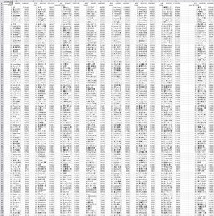 エロゲ業界の全盛期が2008年という風潮ｗｗｗｗｗｗｗｗｗｗｗ