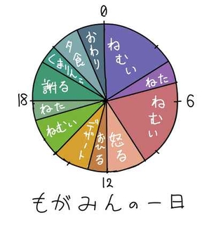 【二次・ZIP】秘書艦だと仕事しない艦これもがみん(最上)の画像まとめ100枚
