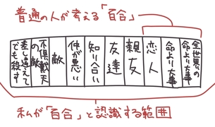 【画像】ギャル「クラスの陰キャ女にセクハラした結果ｗ」