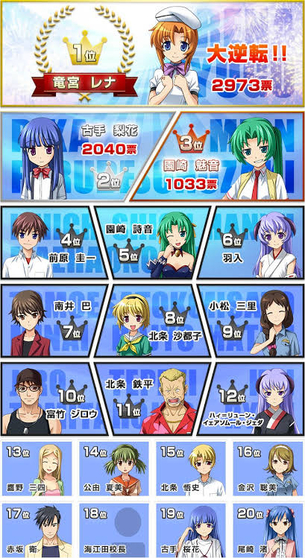 ひぐらしの沙都子って今人気投票したらガチで1位になれるポテンシャルあるよな