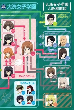 【悲報】ガルパンの西住みほさん、人の心がないwwwwwwww