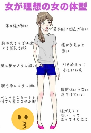 【画像】女の体型、男と女で理想が違いすぎる wwwww wwwww